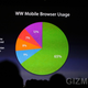 Illustration for article titled WWDC 09 Liveblog Archive 2